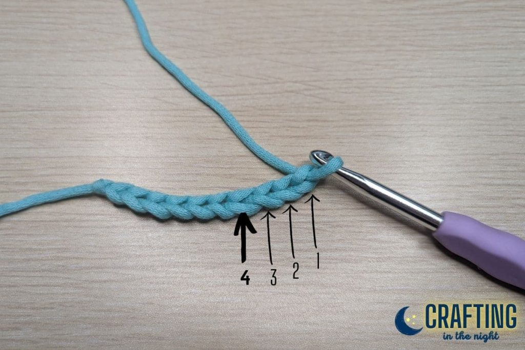 A chain of blue yarn with crochet hook hook still attached. Arrows are present with labels showing the 1st, 2nd, 3rd, and 4th chains from the hook.