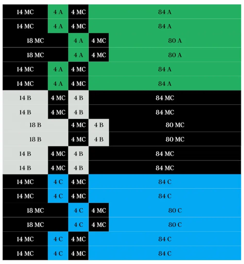 color sequence for speedy stripes crochet blanket